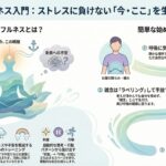 Kindleのマインドフルネス生活シリーズ（全１０巻）をNotebookLMが解説。