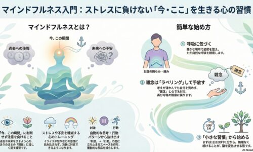 Kindleのマインドフルネス生活シリーズ（全１０巻）をNotebookLMが解説。